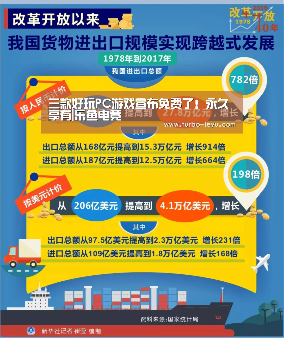 乐鱼